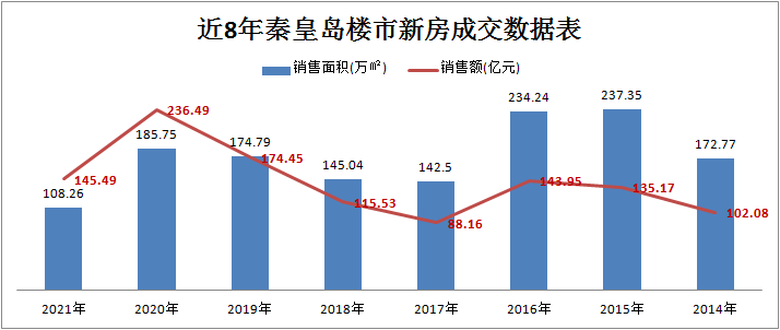 钦州房价走势最新消息，市场趋势与发展展望