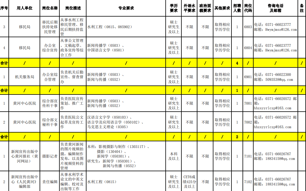 韶关事业单位最新招聘动态及其影响