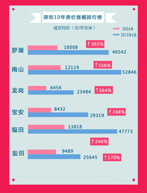 深圳福田房价最新消息，市场走势与影响因素探讨