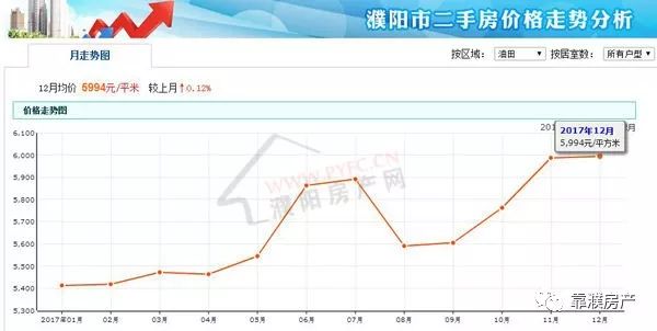 鄱阳房价走势最新消息，市场趋势与未来发展展望