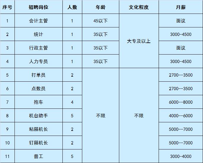 香河县最新招聘信息概览