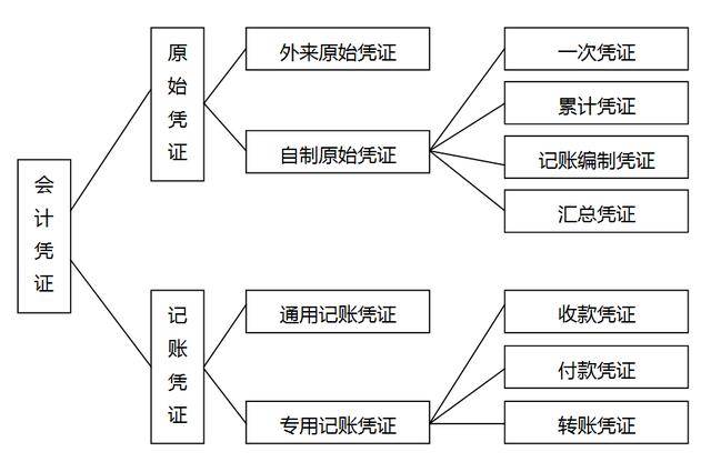 最新会计凭证保管年限，重要性、规定与实际操作