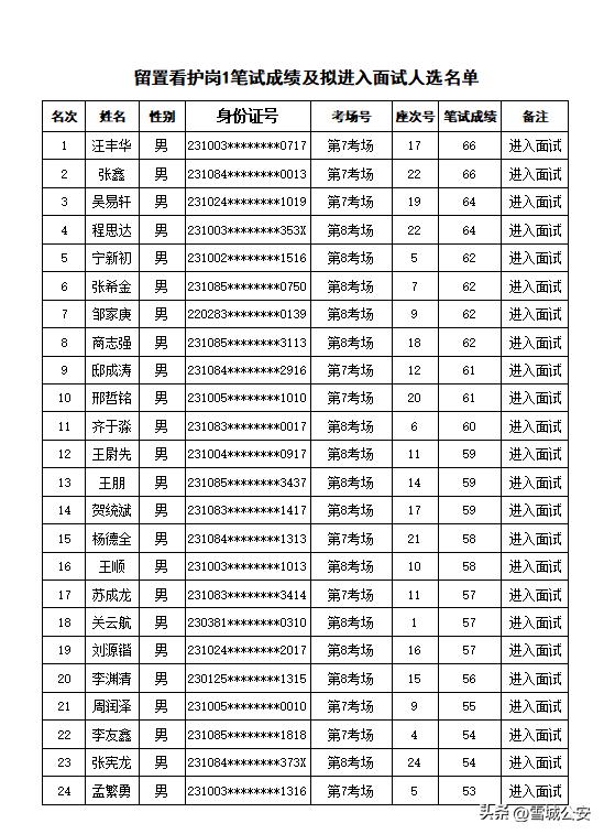 牡丹江最新招工信息概览