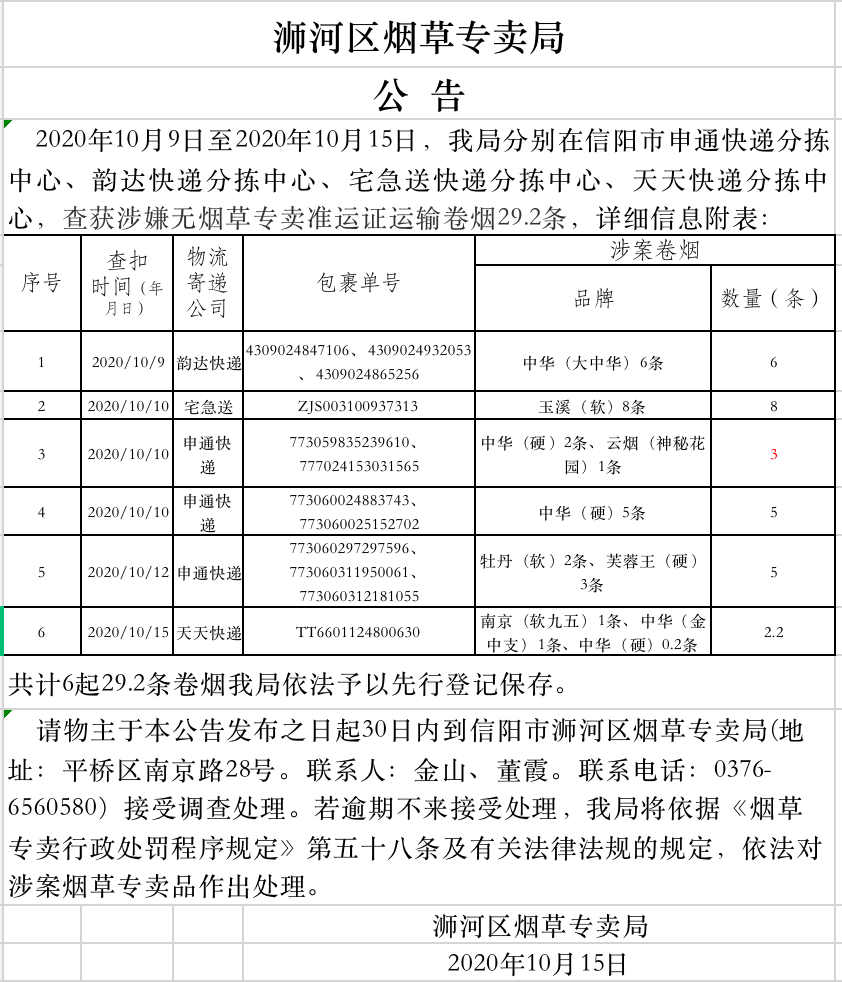 信阳市烟草局最新信息概述