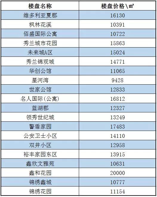 满城区新开盘最新房价动态分析