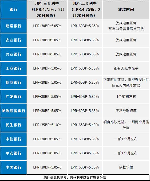 北京贷款利率最新消息，深度解读与影响分析