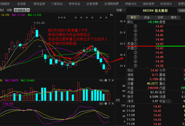 亚太股份股票最新消息全面解析