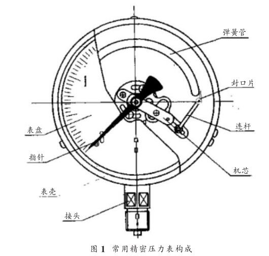 最新压力表检定规程概述