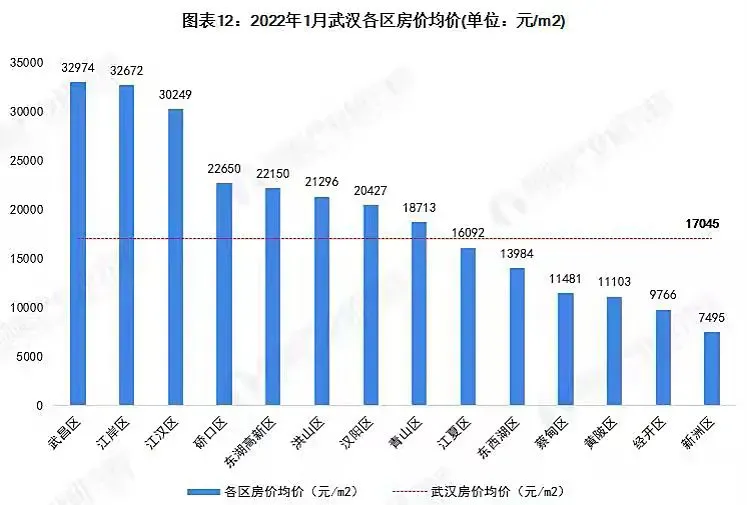 武汉房价下降最新消息，趋势分析与发展展望