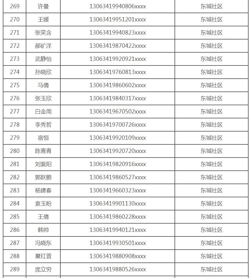 保定公租房最新消息