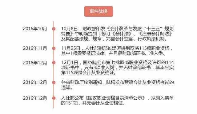 会计从业资格最新政策解析