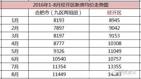 安徽合肥房价最新消息，市场走势与未来展望