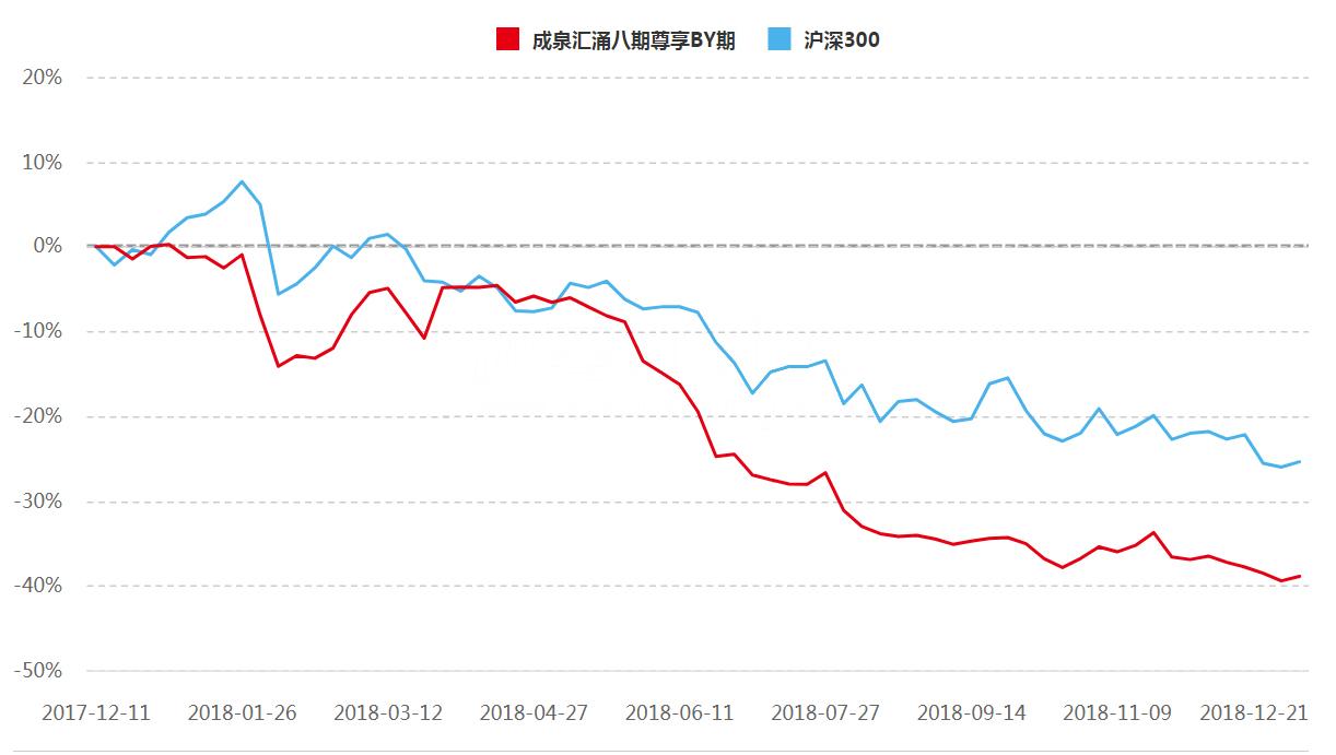 成泉资本六月最新持股深度解析