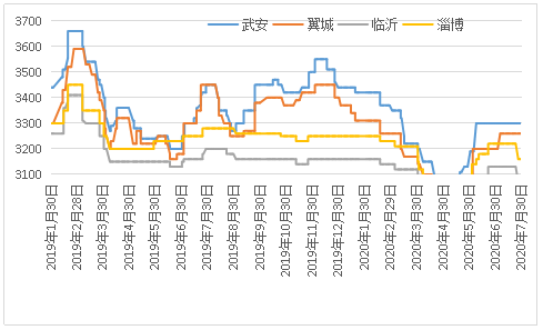 生铁价格最新行情一吨，市场走势与影响因素分析