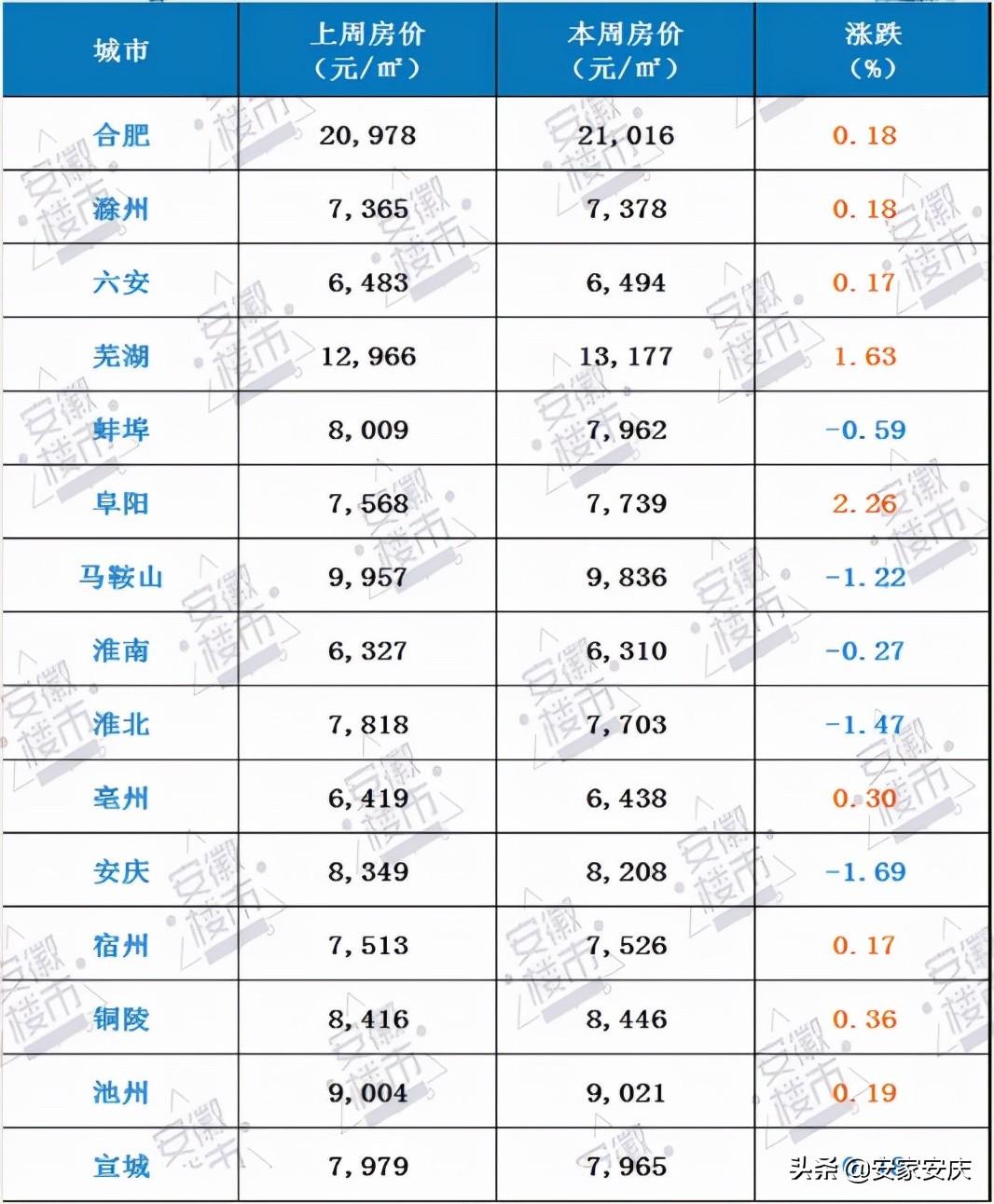 安徽房价下跌最新消息，市场趋势与影响因素分析