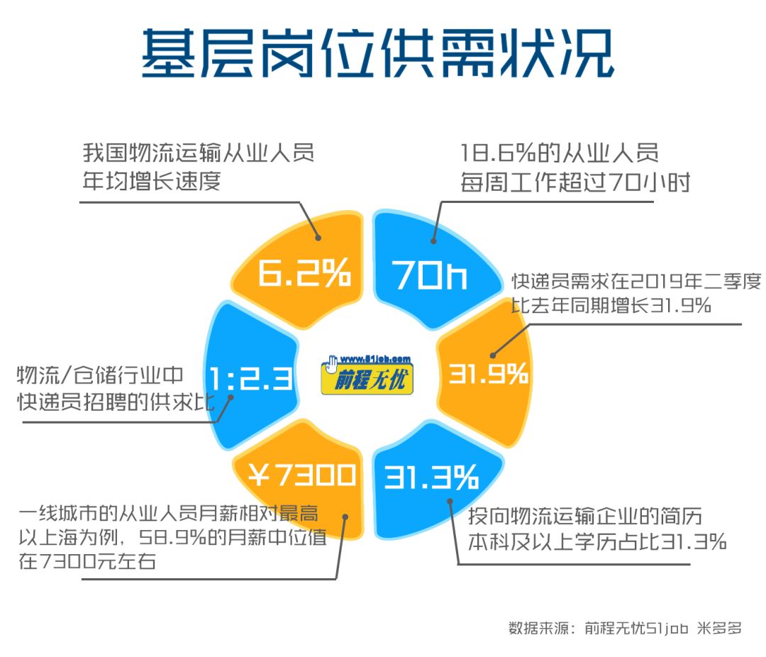 最新招聘趋势下的找工作与快递住宿选择