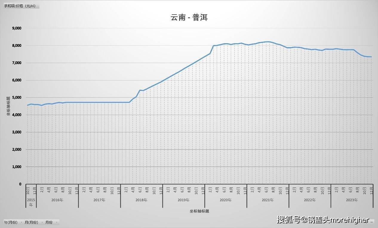 云南房价走势最新消息，趋势分析与前景展望