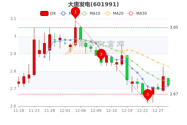 大唐发电股票最新消息全面解析