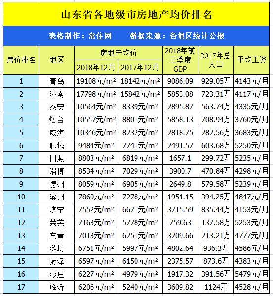 滨州今天房价最新消息，市场走势分析与预测