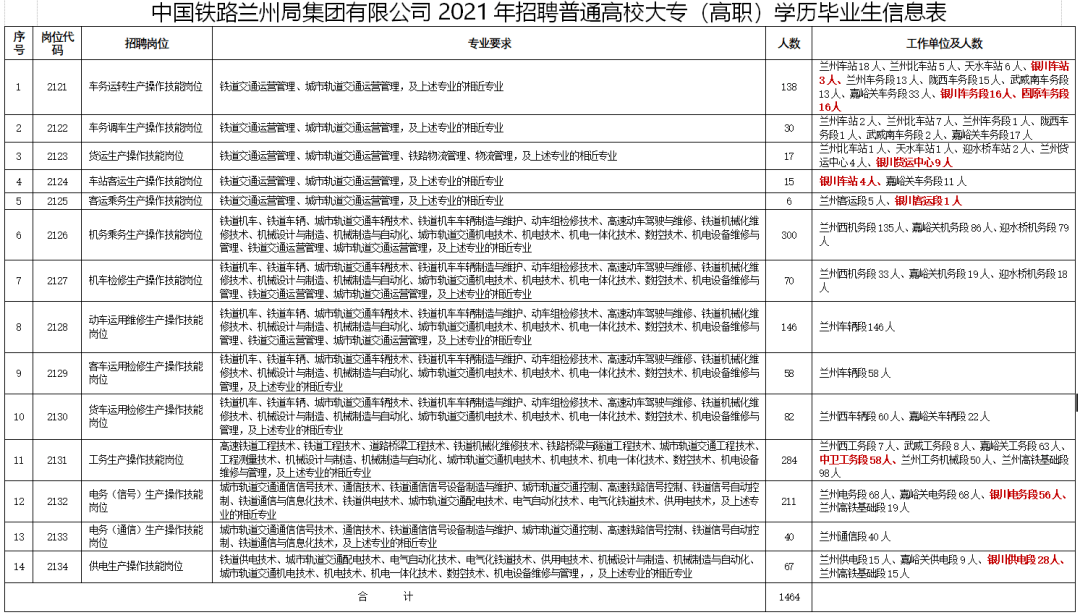 兰州铁路局最新通知详解