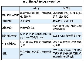 房山汽车诈骗最新消息，揭示汽车行业的欺诈现象与应对策略