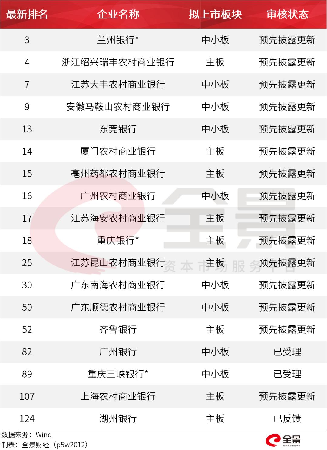 兰州银行IPO最新消息全面解析