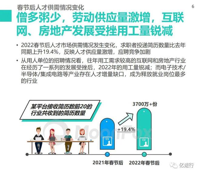 人才市场最新招聘动态，洞察597个职位的需求与前景