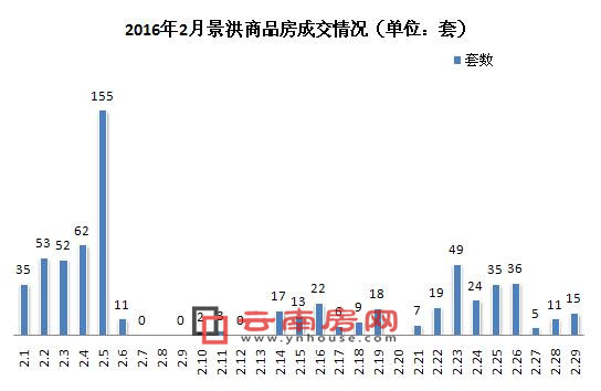 景洪万达最新房价，市场走势与购房指南